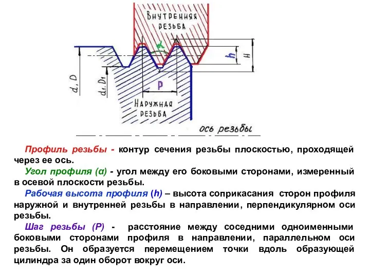 Профиль резьбы - контур сечения резьбы плоскостью, проходящей через ее ось.