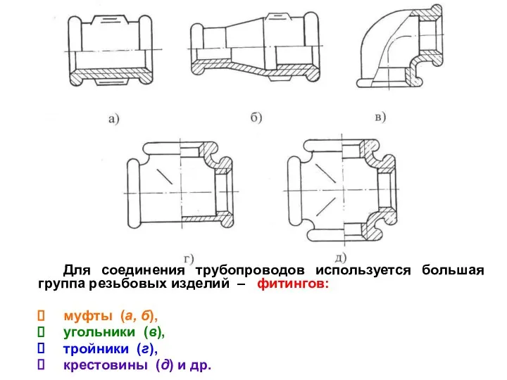 Для соединения трубопроводов используется большая группа резьбовых изделий – фитингов: муфты