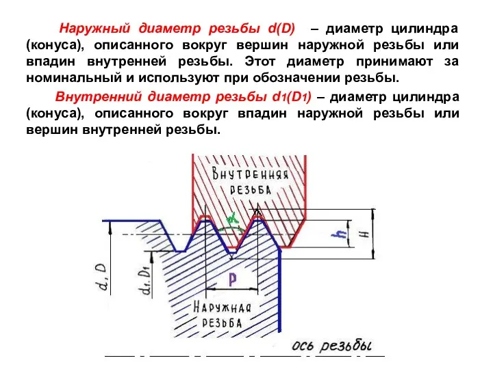 Наружный диаметр резьбы d(D) – диаметр цилиндра (конуса), описанного вокруг вершин