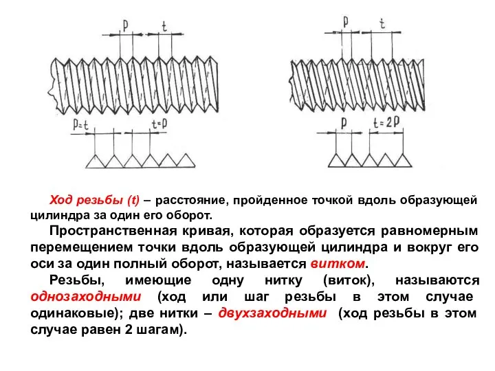 Ход резьбы (t) – расстояние, пройденное точкой вдоль образующей цилиндра за