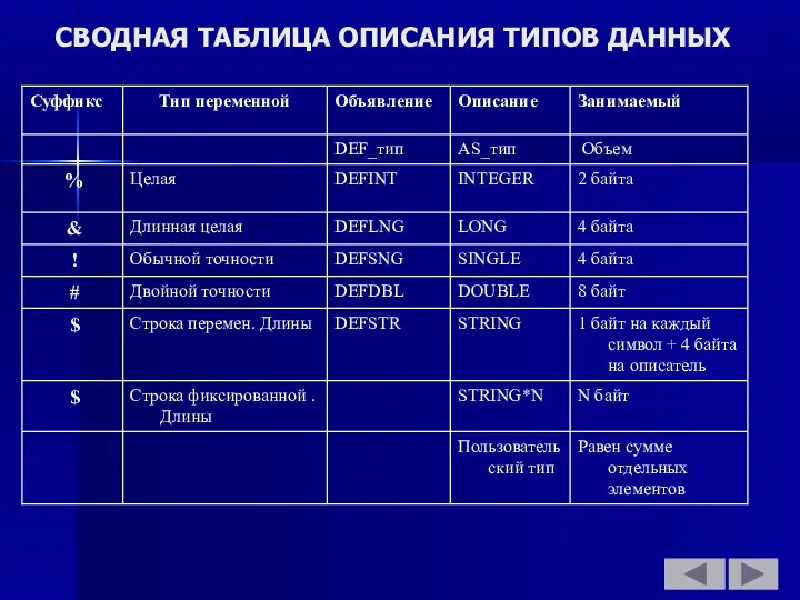 СВОДНАЯ ТАБЛИЦА ОПИСАНИЯ ТИПОВ ДАННЫХ