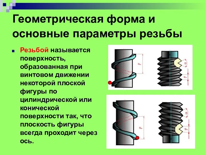 Геометрическая форма и основные параметры резьбы Резьбой называется повеpхность, обpазованная пpи