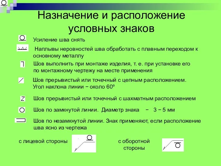 Усиление шва снять Назначение и расположение условных знаков Наплывы неровностей шва