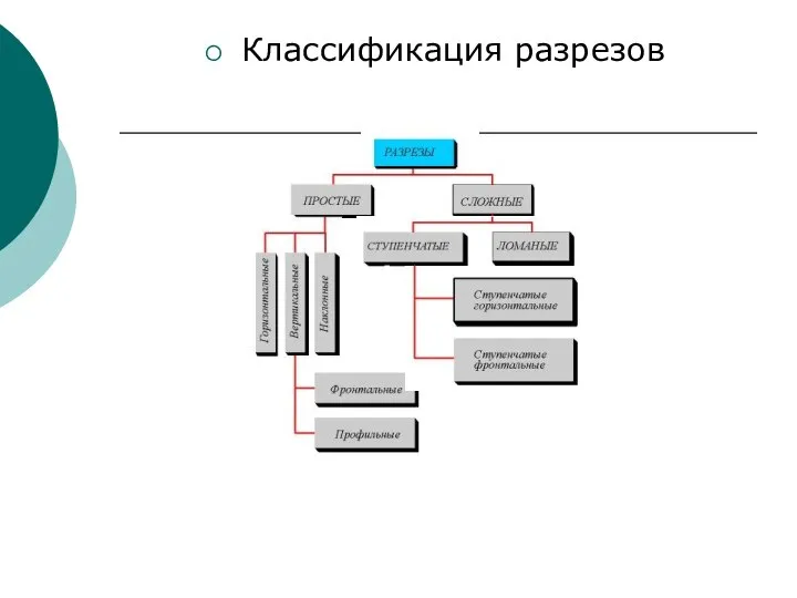 Классификация разрезов