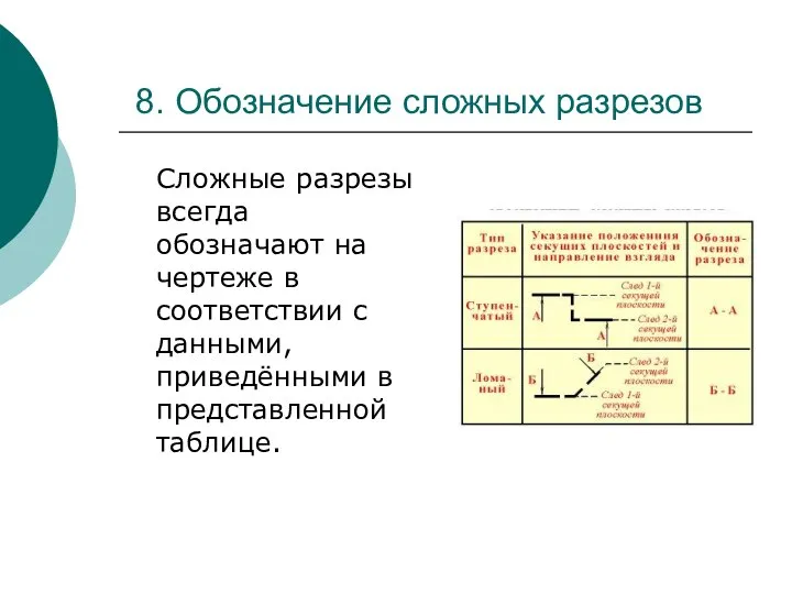 8. Обозначение сложных разрезов Сложные разрезы всегда обозначают на чертеже в