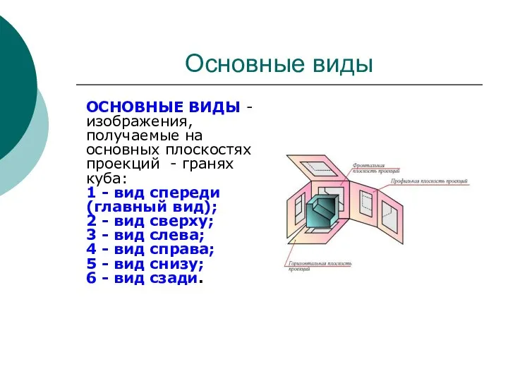 Основные виды ОСHОВHЫЕ ВИДЫ - изображения, получаемые на основных плоскостях проекций