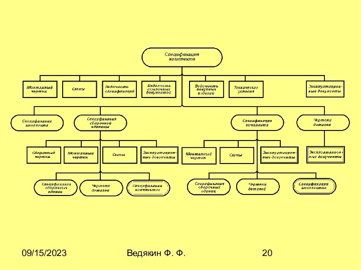 09/15/2023 Ведякин Ф. Ф.