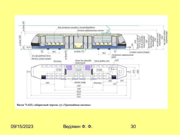 09/15/2023 Ведякин Ф. Ф. ГАБАPИТHЫЙ ЧЕPТЁЖ - документ, содержащий контурное (упрощённое)