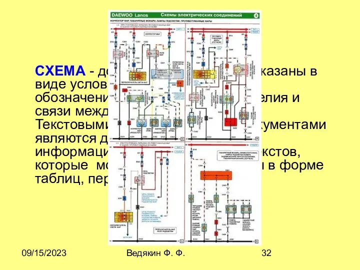 09/15/2023 Ведякин Ф. Ф. CХЕМА - документ, на котором показаны в