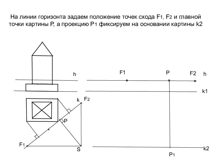 На линии горизонта задаем положение точек схода F1, F2 и главной