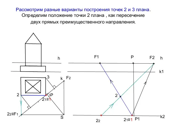 Рассмотрим разные варианты построения точек 2 и 3 плана. Определим положение