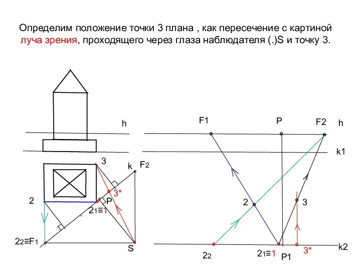 Определим положение точки 3 плана , как пересечение с картиной луча