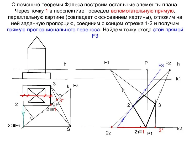 С помощью теоремы Фалеса построим остальные элементы плана. Через точку 1