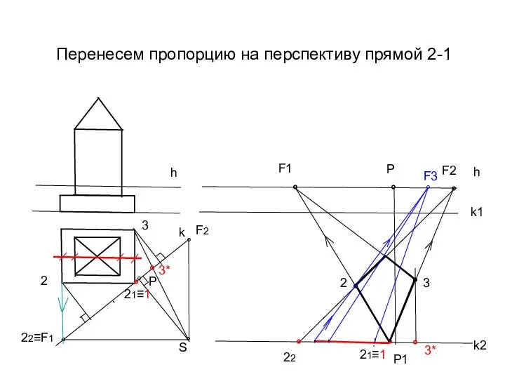 Перенесем пропорцию на перспективу прямой 2-1 h k ° Р °