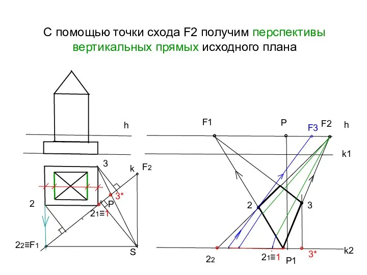 С помощью точки схода F2 получим перспективы вертикальных прямых исходного плана
