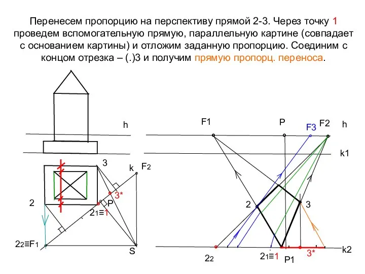 Перенесем пропорцию на перспективу прямой 2-3. Через точку 1 проведем вспомогательную