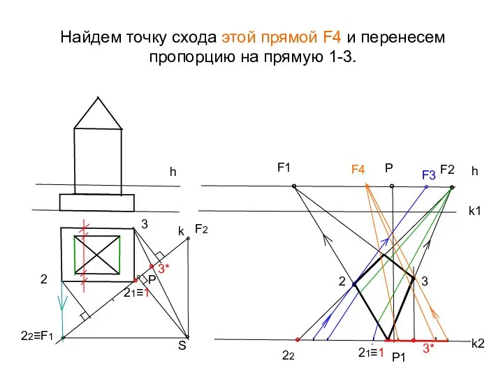 Найдем точку схода этой прямой F4 и перенесем пропорцию на прямую