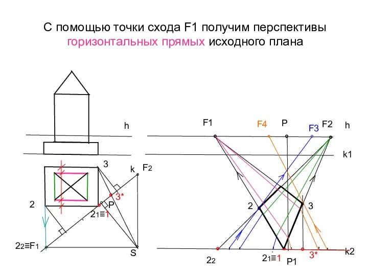 С помощью точки схода F1 получим перспективы горизонтальных прямых исходного плана