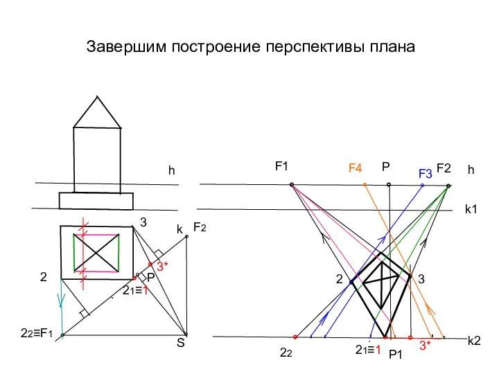 Завершим построение перспективы плана h k ° Р ° S °