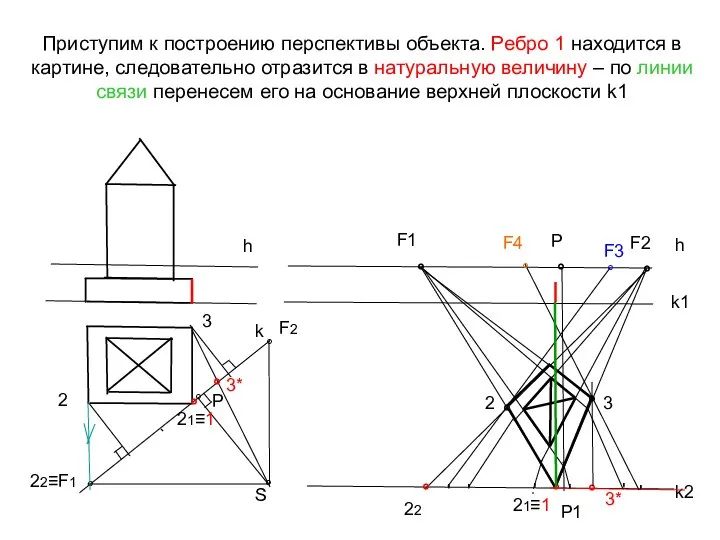 Приступим к построению перспективы объекта. Ребро 1 находится в картине, следовательно