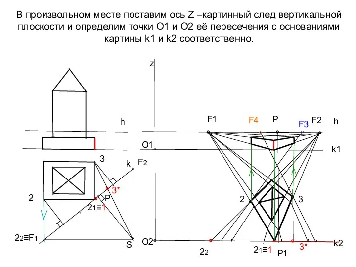 В произвольном месте поставим ось Z –картинный след вертикальной плоскости и