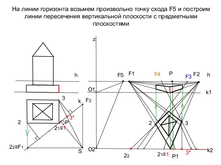 На линии горизонта возьмем произвольно точку схода F5 и построим линии