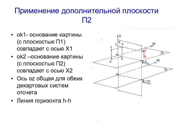 Применение дополнительной плоскости П2 оk1- основание картины (с плоскостью П1) совпадает