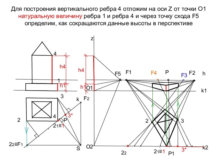 Для построения вертикального ребра 4 отложим на оси Z от точки