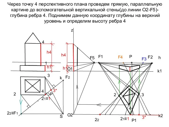 Через точку 4 перспективного плана проведем прямую, параллельную картине до вспомогательной