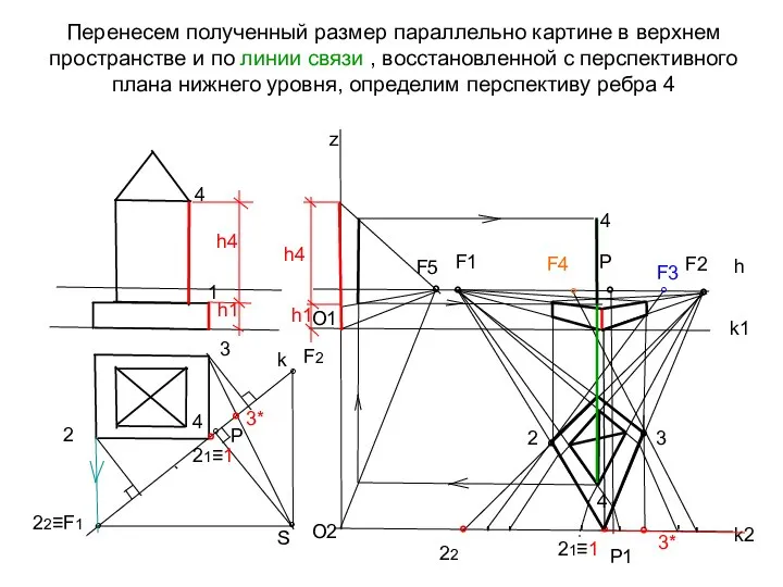 Перенесем полученный размер параллельно картине в верхнем пространстве и по линии