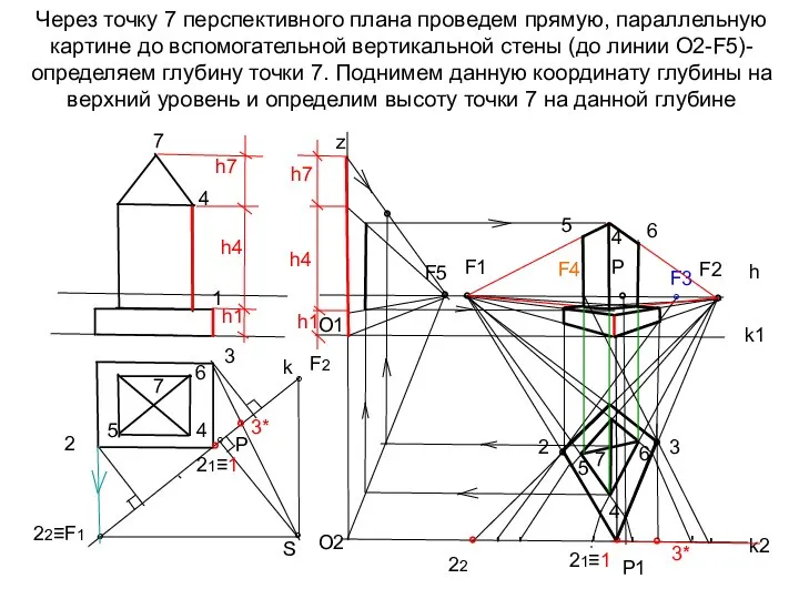 Через точку 7 перспективного плана проведем прямую, параллельную картине до вспомогательной