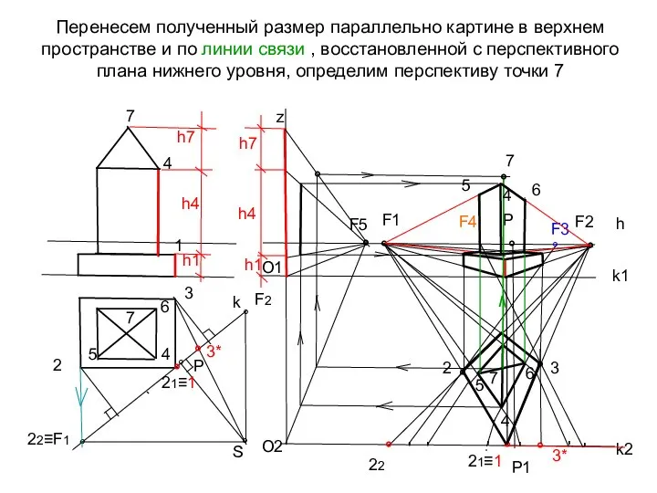 Перенесем полученный размер параллельно картине в верхнем пространстве и по линии