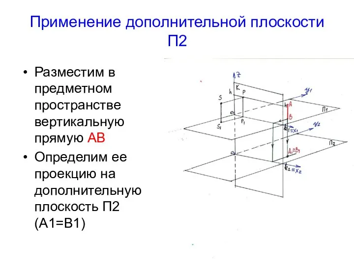 Применение дополнительной плоскости П2 Разместим в предметном пространстве вертикальную прямую АВ