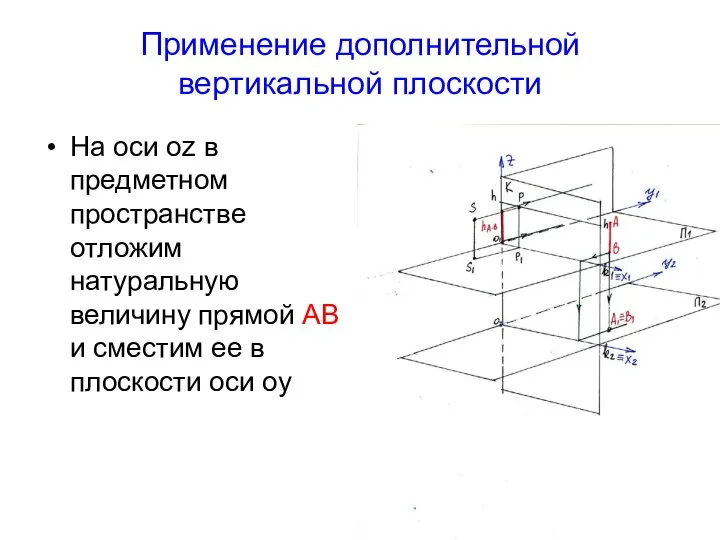 Применение дополнительной вертикальной плоскости На оси oz в предметном пространстве отложим