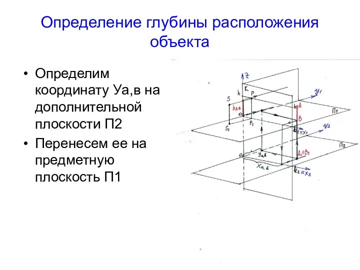 Определение глубины расположения объекта Определим координату Уа,в на дополнительной плоскости П2