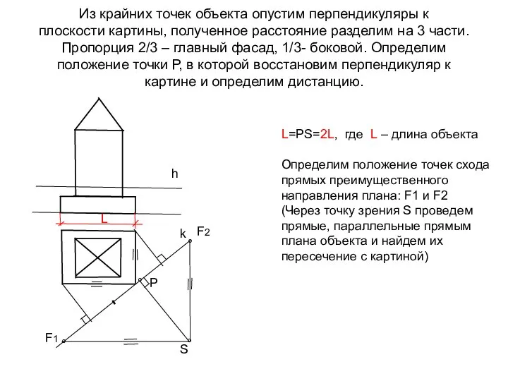 Из крайних точек объекта опустим перпендикуляры к плоскости картины, полученное расстояние