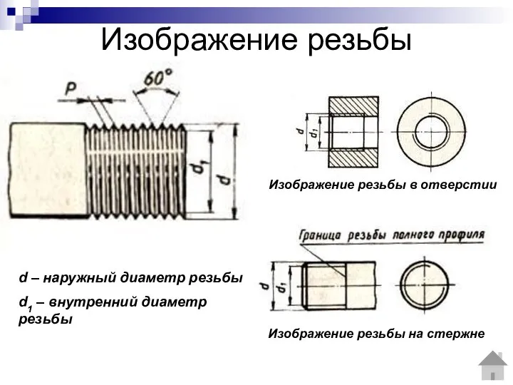 Изображение резьбы d – наружный диаметр резьбы d1 – внутренний диаметр