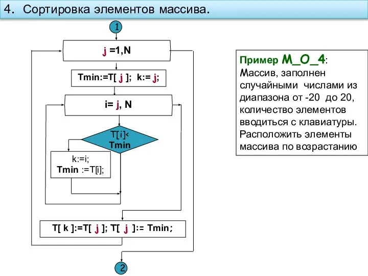 4. Сортировка элементов массива. Пример M_O_4: Массив, заполнен случайными числами из