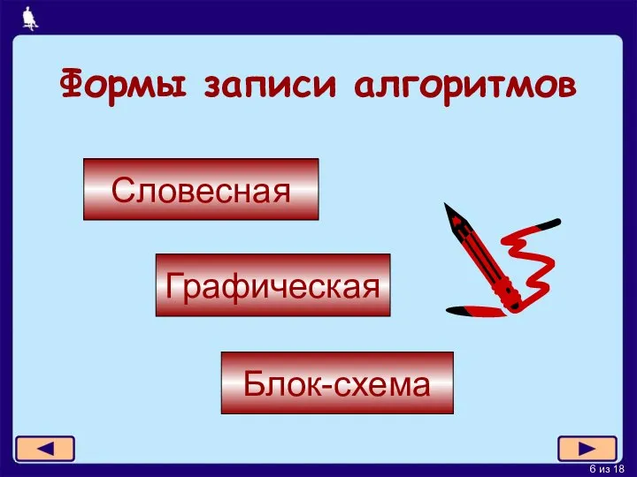 Формы записи алгоритмов Словесная Графическая Блок-схема