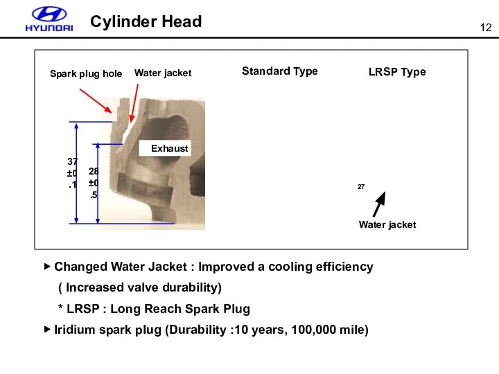 ▶ Changed Water Jacket : Improved a cooling efficiency ( Increased