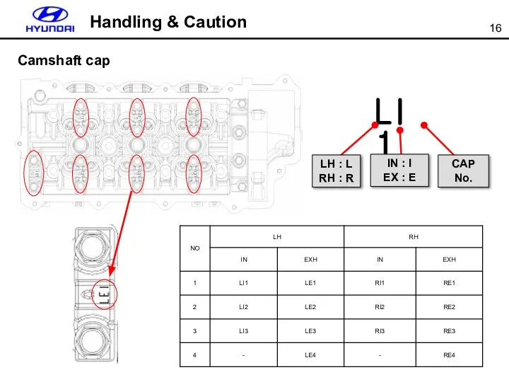 Camshaft cap LI1 IN : I EX : E CAP No.