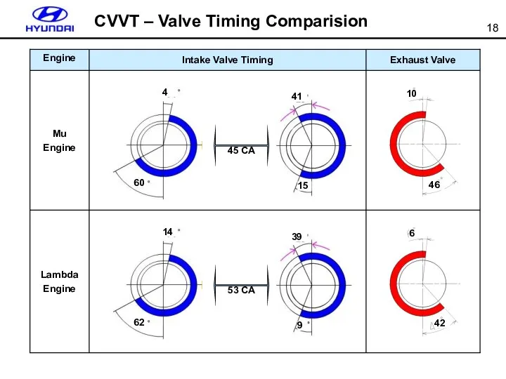 45 CA 4 60 41 15 10 46 CVVT – Valve