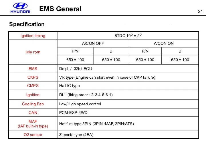 EMS General Specification