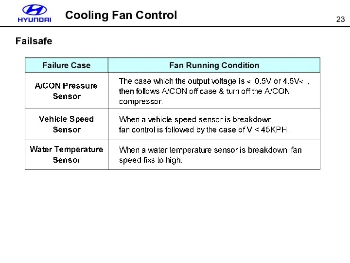 Cooling Fan Control Failsafe