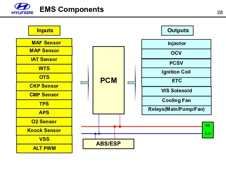 PCM MAF Sensor Outputs Injector IAT Sensor WTS CKP Sensor CMP