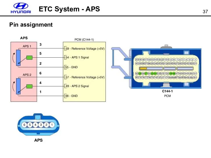 ETC System - APS APS 4 6 2 5 3 1 Pin assignment APS