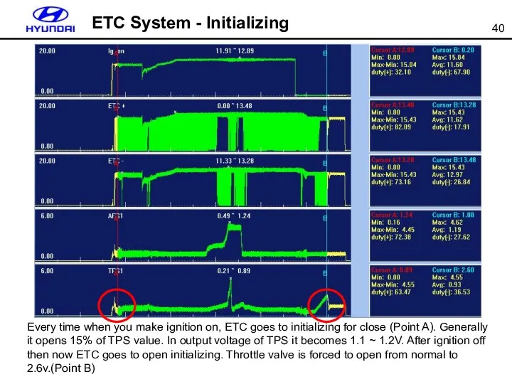 ETC System - Initializing Every time when you make ignition on,