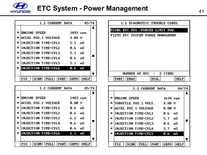 ETC System - Power Management