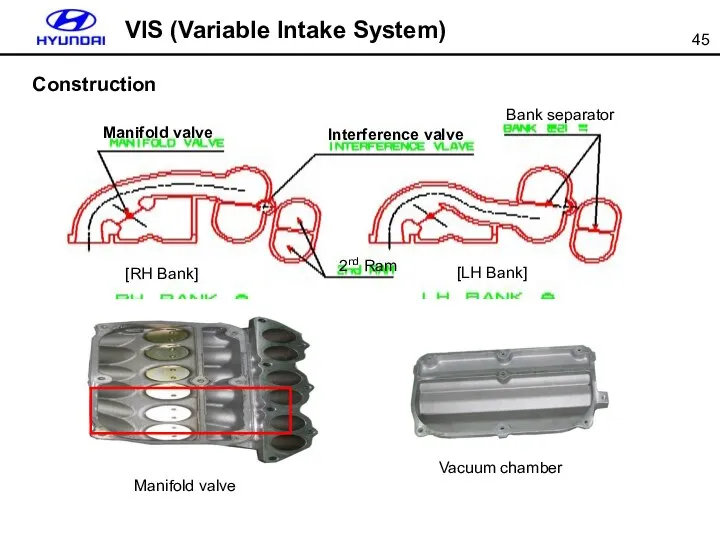 Construction VIS (Variable Intake System) Vacuum chamber Manifold valve