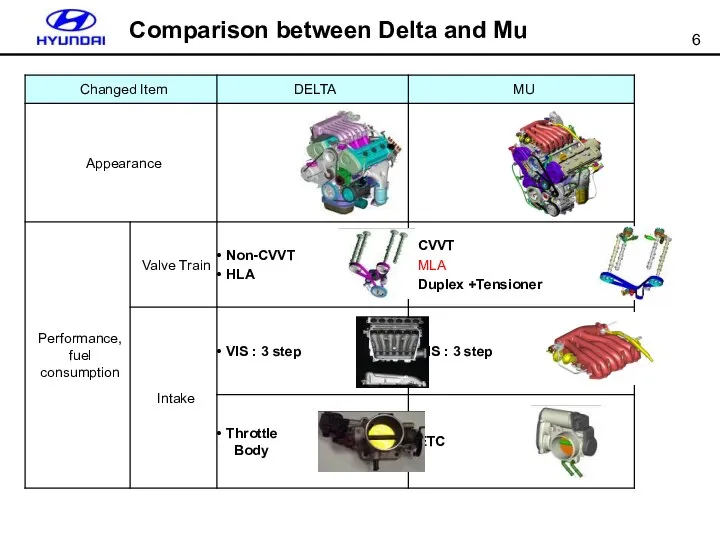 Comparison between Delta and Mu